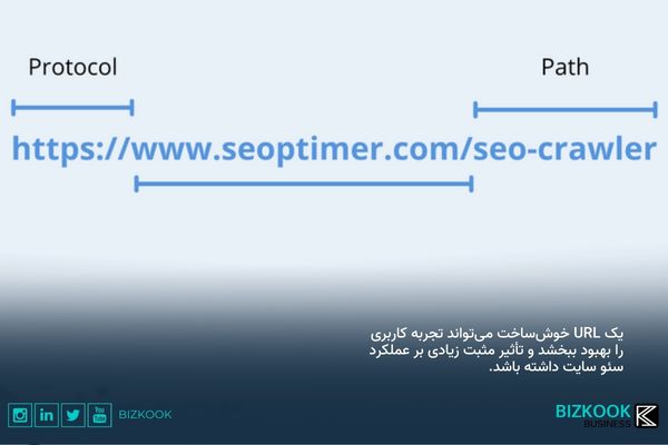 اهمیت url